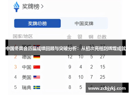 中国冬奥会历届成绩回顾与突破分析：从初次亮相到辉煌成就
